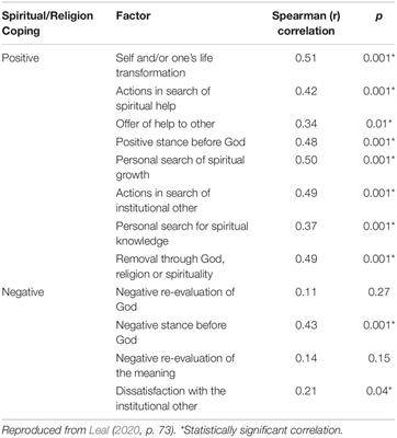 Praying for a Miracle: Negative or Positive Impacts on Health Care?